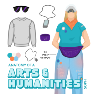 Arts & Humanities Anatomy