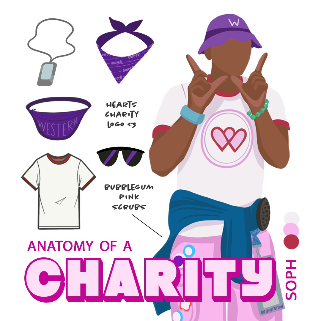 Charity Anatomy