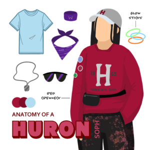Huron Anatomy