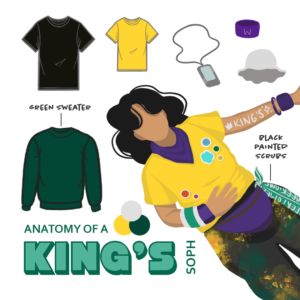 Kings Anatomy